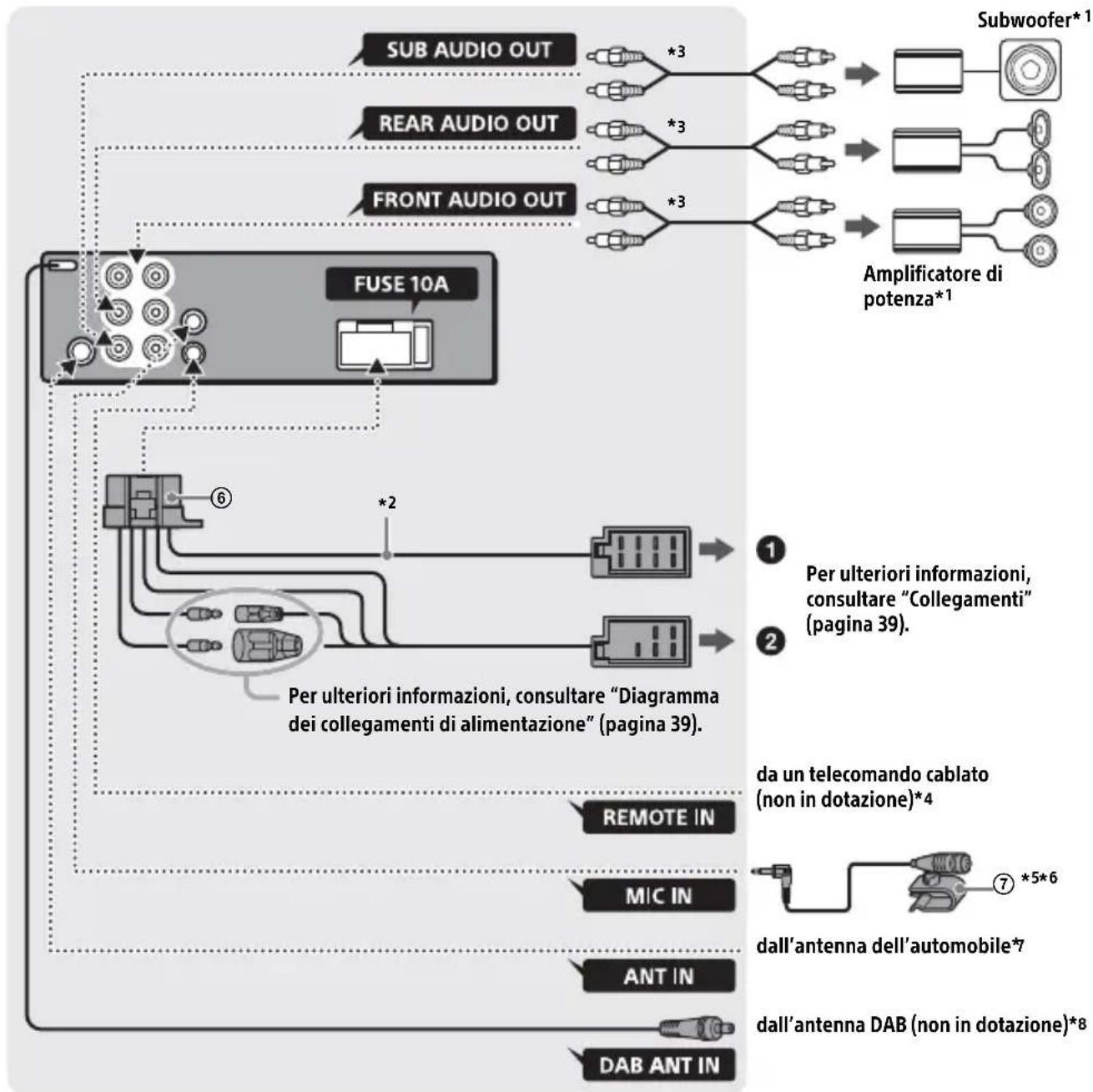 SONY MEXN7300BD - Connessione - 1