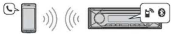 SONY MEXN7300BD - Appels en mains libres (via BLUETOOTH uniquement) - 1