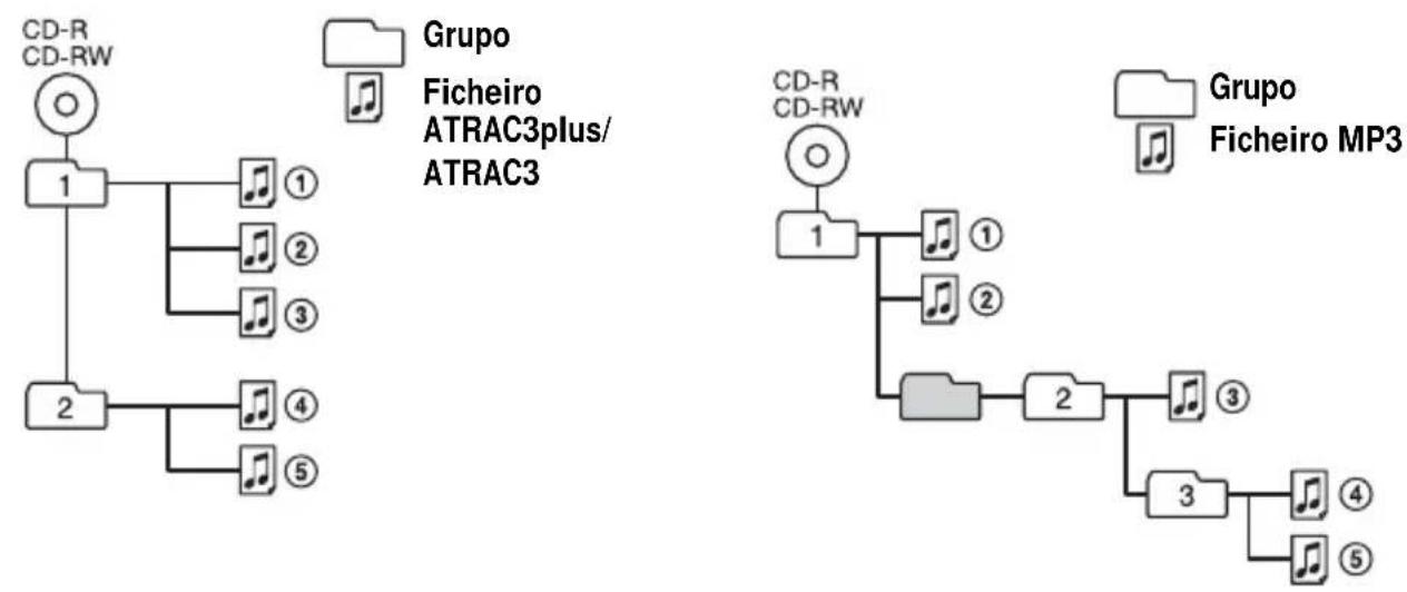 SONY DNF600 - •ATRAC3plus/ATRAC3 •MP3 - 1