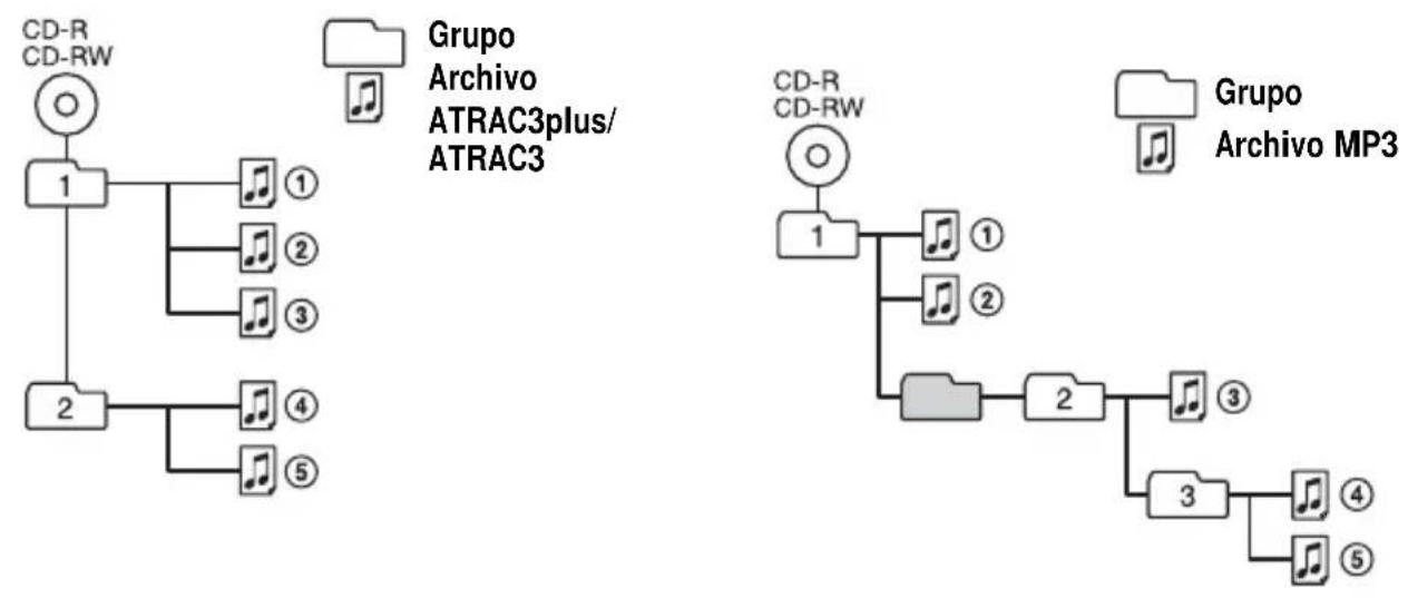 SONY DNF600 - •ATRAC3plus/ATRAC3 •MP3 - 1