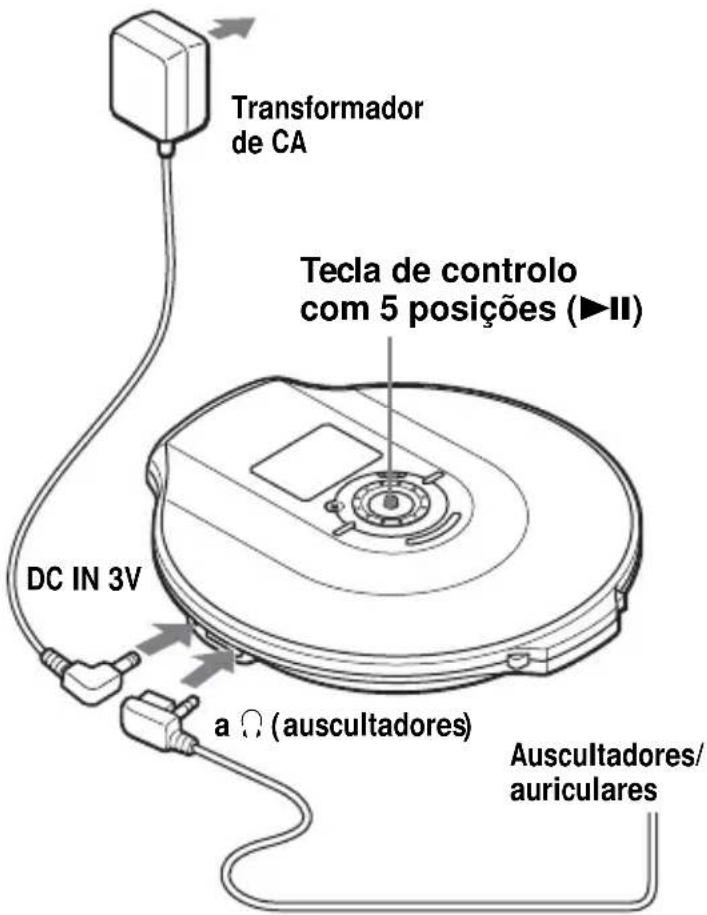 SONY DNF600 - Ligar o leitor de CD. - 1