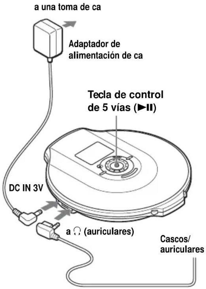 SONY DNF600 - Conecte el reproductor de CD. - 1