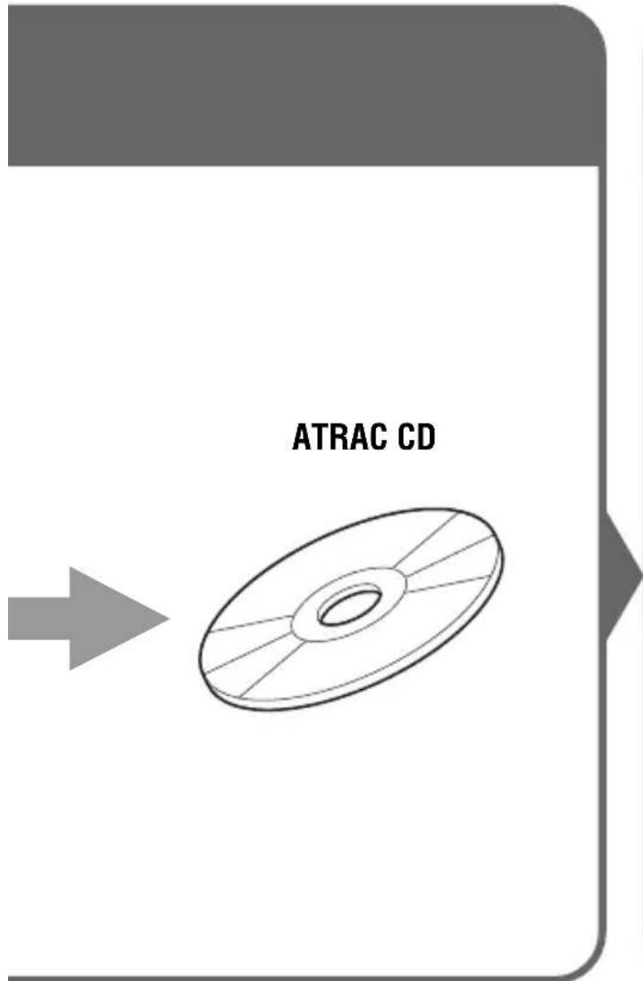SONY DNF600 - Qu'est-ce qu'un CD ATRAC ? - 1
