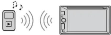 SONY XAVV631BT - Écoute d'un péripérisque BLUETOOTH - 1