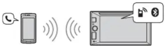 SONY XAVV631BT - Telefonieren mit Freisprecheinrichtung (nur über BLUETOOTH) - 1