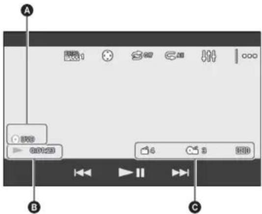 SONY XAVV631BT - Wenn ein DVD-MENU angezeigt wird - 1