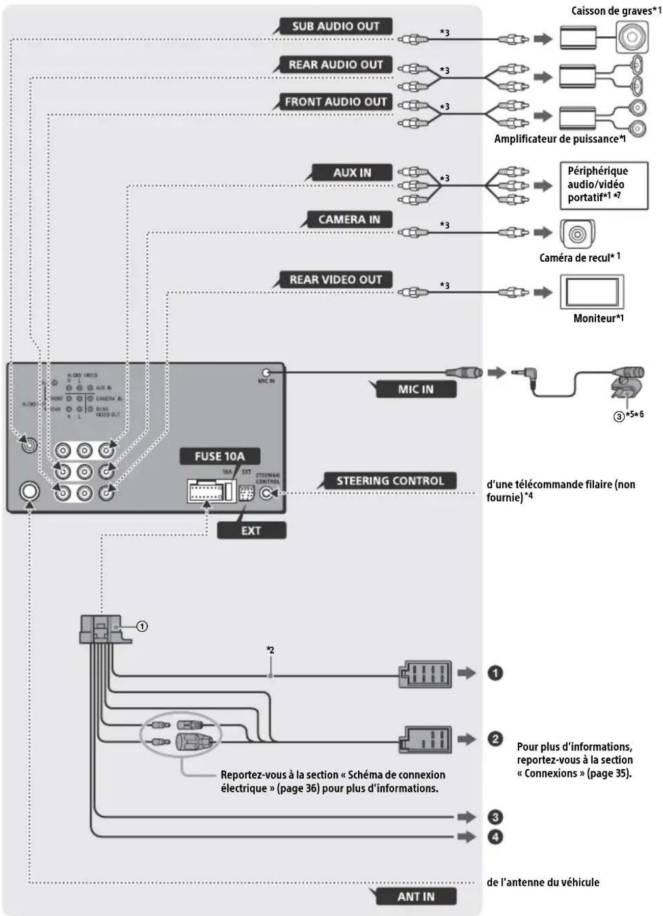SONY XAVV631BT - Connexion - 1