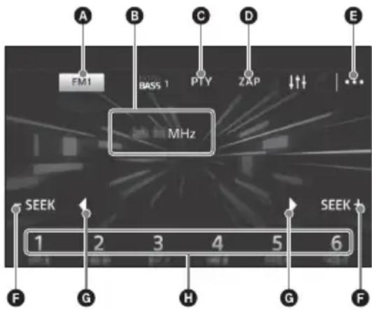 SONY XAVV631BT - Bedieningselementen/aanduidingen voor ontvangst - 1