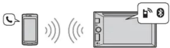 SONY XAVV631BT - Appels mains libres (via BLUETOOTH uniquely) - 1