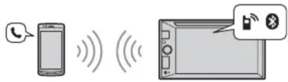 SONY XAVV631BT - Handenvrijbellen (alleen via BLUETOOTH) - 1