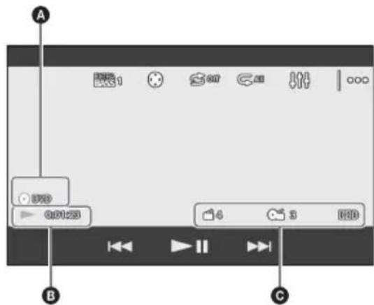 SONY XAVV631BT - Als er een DVD-menu worden weergegeben - 1