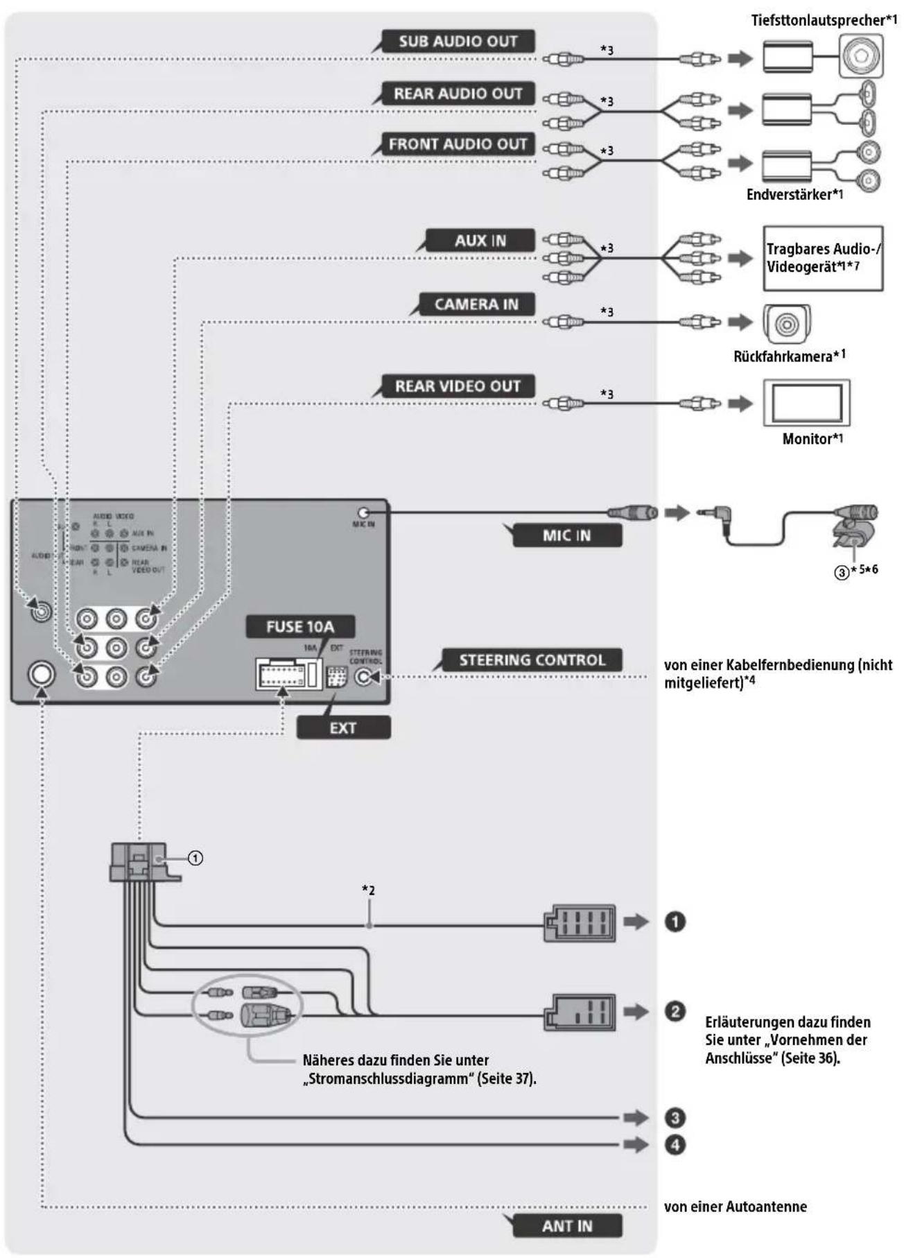 SONY XAVV631BT - Teileliste für die Installation - 8