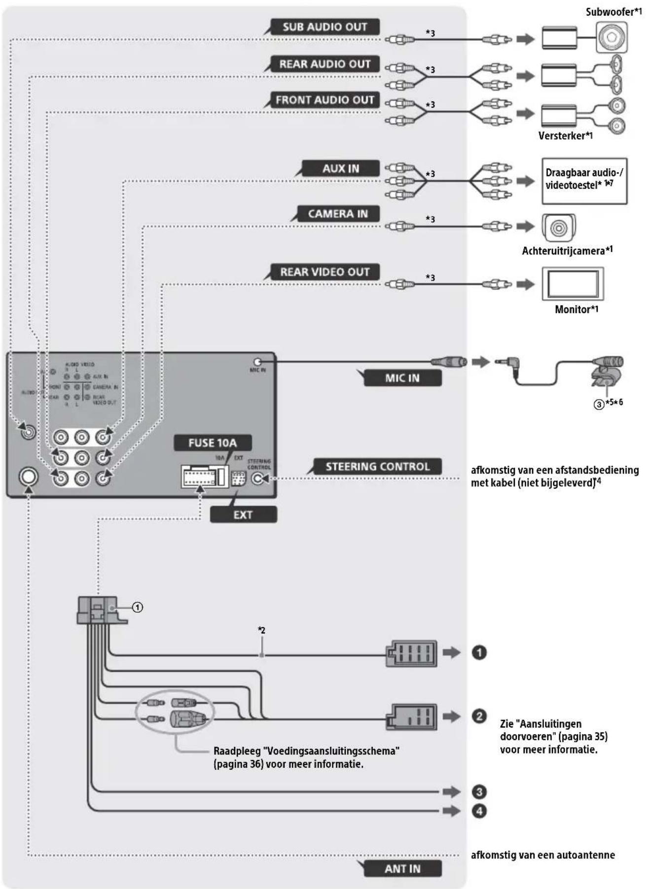 SONY XAVV631BT - Lijst met onderdelen voor de installmentie - 8