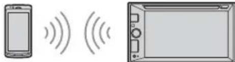 SONY XAVV631BT - Herstellen einer Verbindung zu einem BLUETOOTH-Gerät, mit dem ein Pairing ausgeführrt wurde - 1