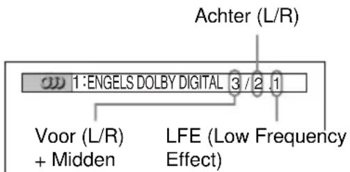 SONY DVPNS590P - Voorbeeld: - 1