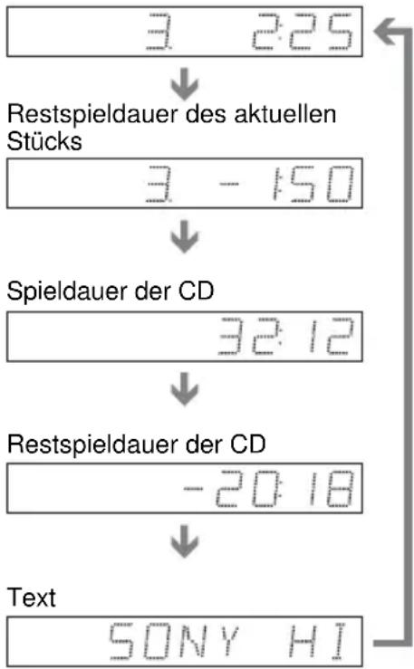 SONY DVPNS590P - Bei der Wiedergabe einer VIDEO-CD (ohne PBC-Funktionen) oder CD - 1