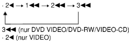 SONY DVPNS590P - Entgegen der Wiedergaberichtung - 1