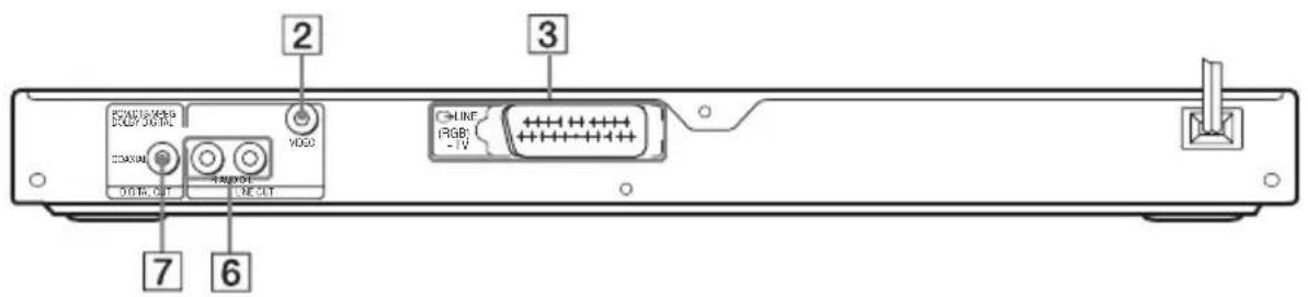 SONY DVPNS590P - Achterpaneel - 2