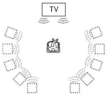 SONY DVPNS590P - TVS RAUMKLANG - 1