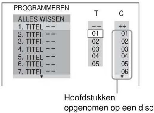 SONY DVPNS590P - Druk op →. - 1