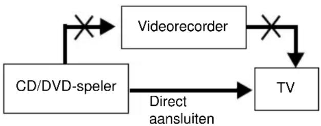 SONY DVPNS590P - Opmerkingen - 1