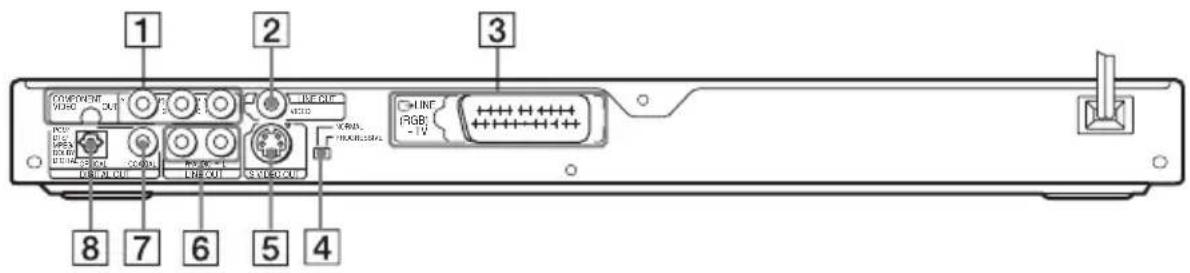 SONY DVPNS590P - Rückseite - 1