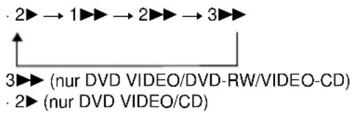 SONY DVPNS590P - Wiedergaberichtung - 1