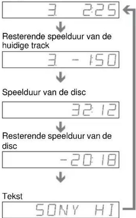SONY DVPNS590P - Bij het afspelen van een VIDEO CD, (zonder PBC-functie) of CD - 1