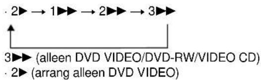 SONY DVPNS590P - Snel een bepaald punt zoeken door een disc snel vooruit of achteruit af te spelen (Scan) - 1