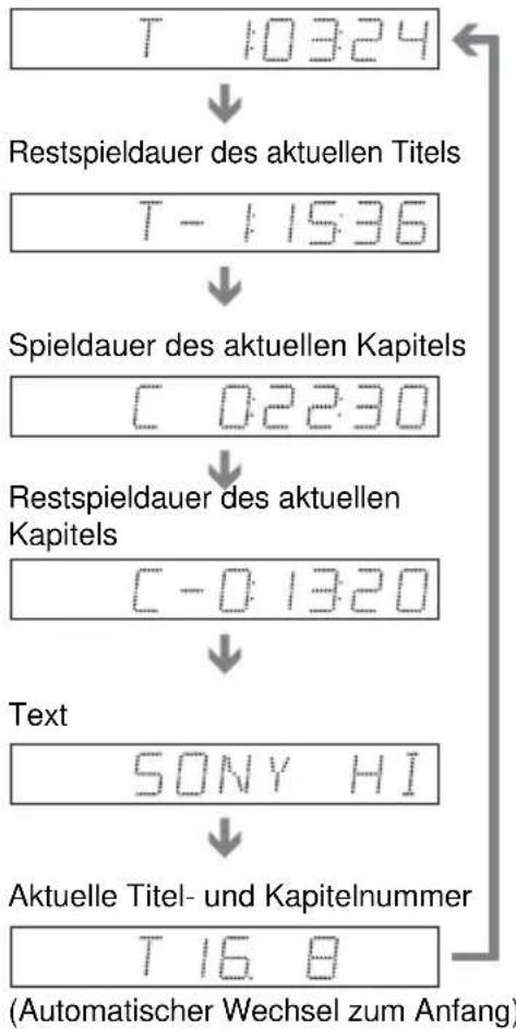 SONY DVPNS590P - Bei der Wiedergabe einer DVD VIDEO oder DVD-RW - 1