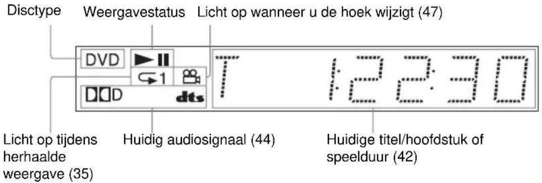 SONY DVPNS590P - Uitleesvenster op het voorpaneel - 1