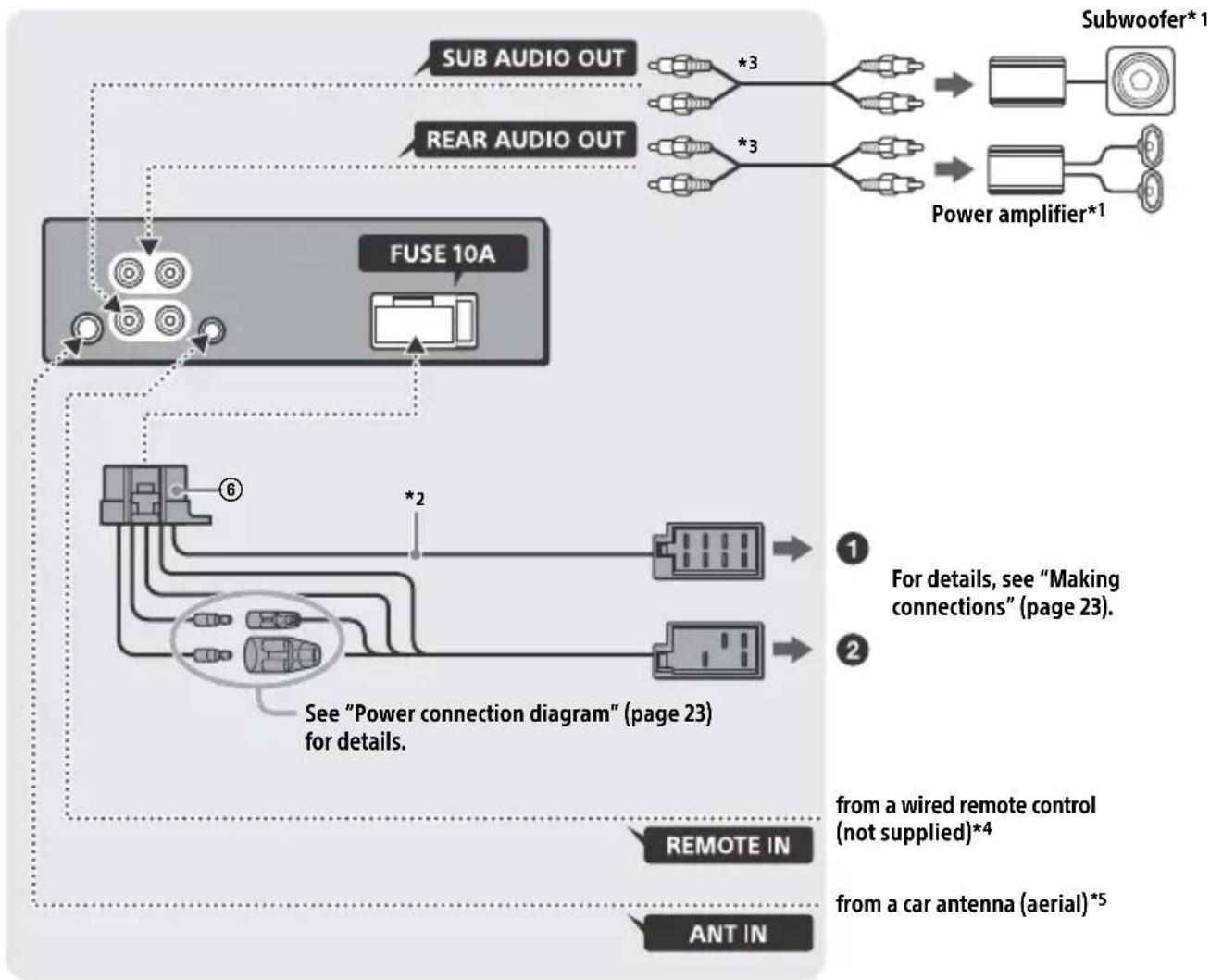 SONY CDXG1300U - Connection - 1