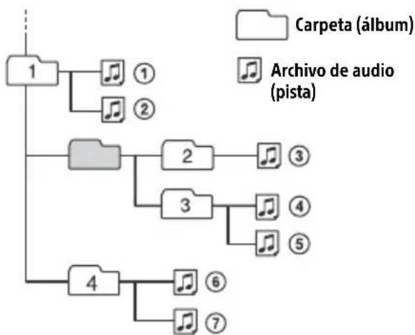 SONY CDXG1300U - Organ de reproduccion de archivos de audio - 1