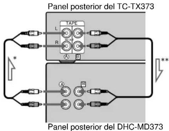SONY TCTX373 - Conexión del sistema (continuación) - 1