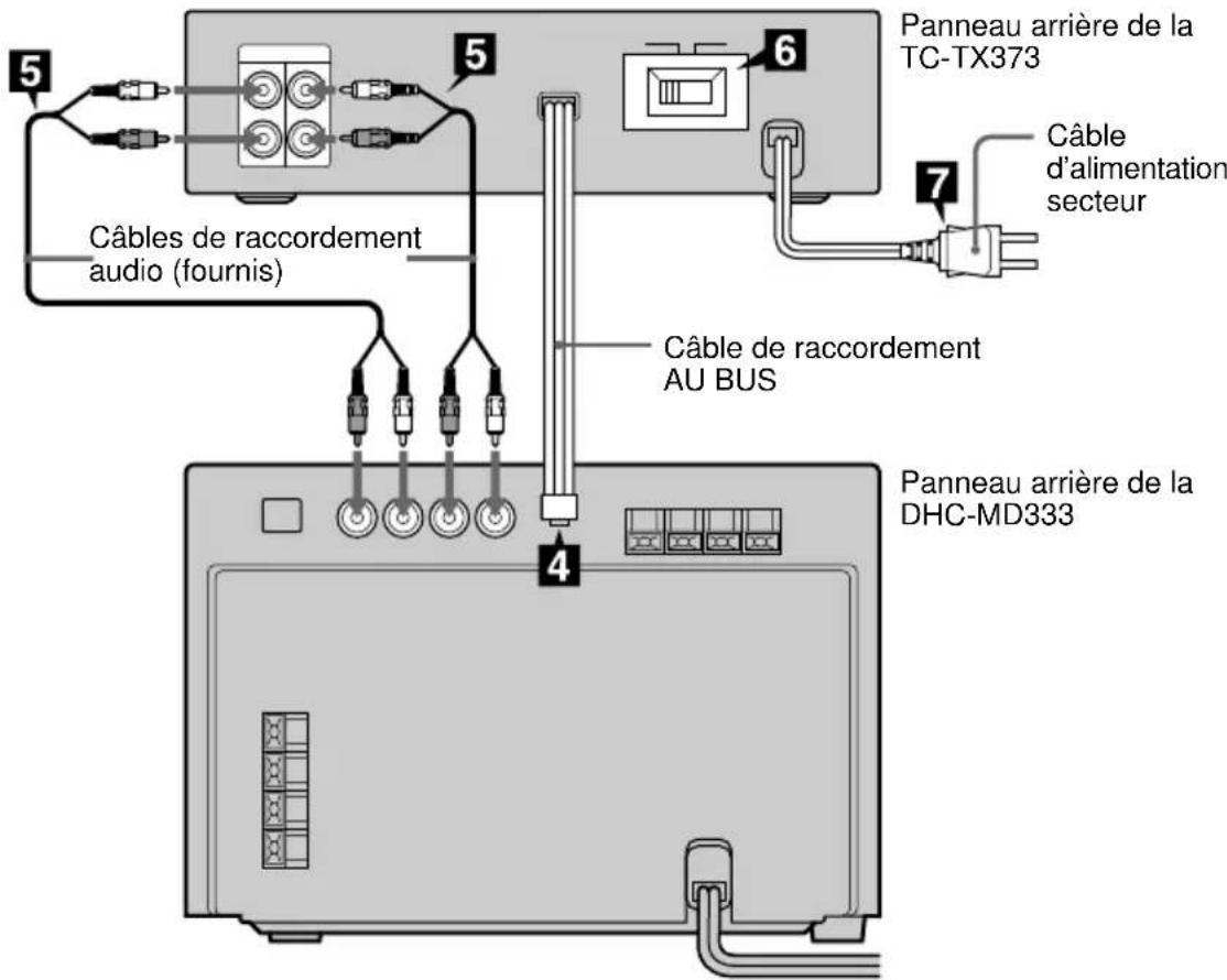 SONY TCTX373 - Raccordement de la chaine - 2