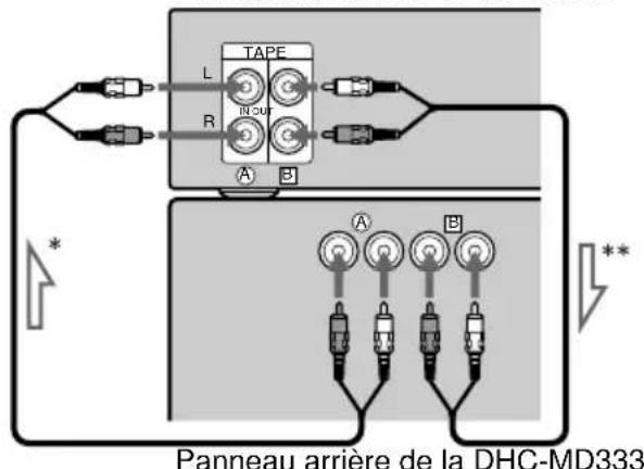 SONY TCTX373 - Remarque - 3