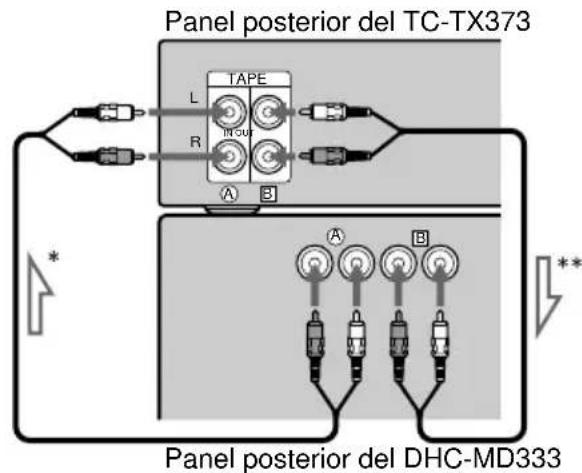 SONY TCTX373 - Conexión del sistema (continuación) - 2