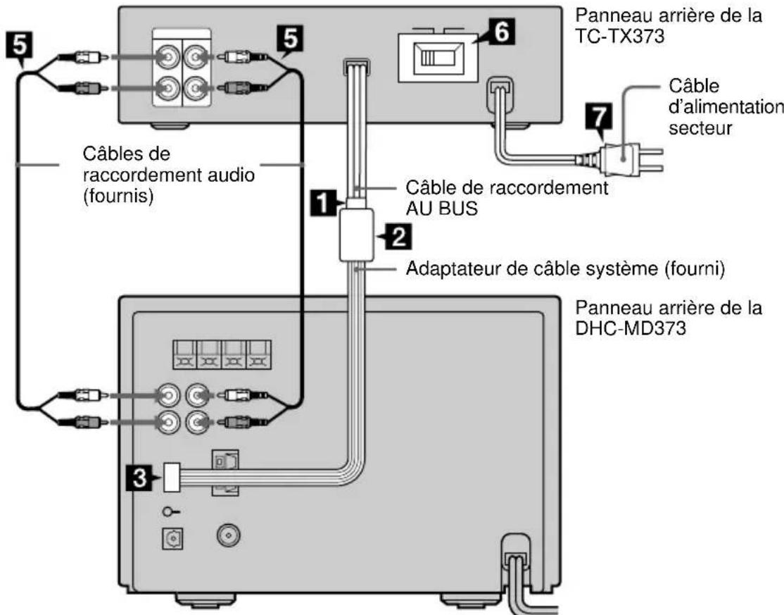 SONY TCTX373 - Raccordement de la chaine - 1