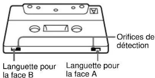 SONY TCTX373 - Protection permanent d'un enregistrement - 1