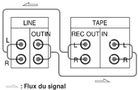 SONY TCKB920S - Raccordements - 1