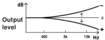 SONY TCKB920S - Bias calibration - 1