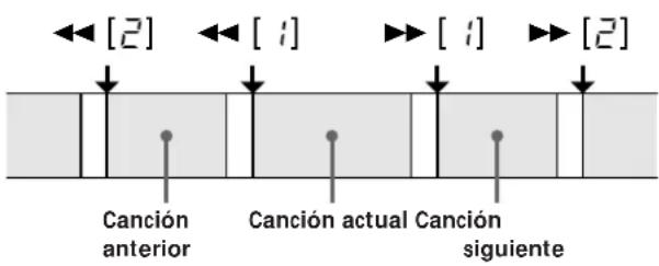 SONY TCKB920S - Que sucede durante el funciona con el AMS-multiple - 1