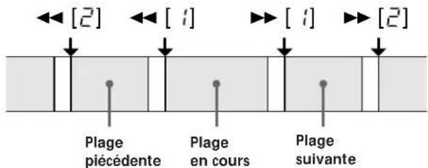SONY TCKB920S - Que se passe-t-il quand le Multi-AMS marche - 1