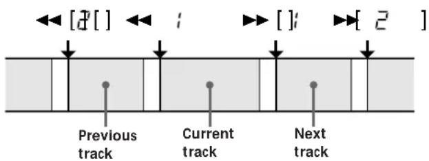 SONY TCKB920S - What happens during Multi-AMS operation - 1