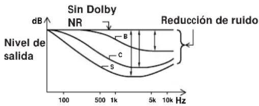 SONY TCKB920S - Sistema de reduccion de rudo Dolby (Dolby NR) - 1