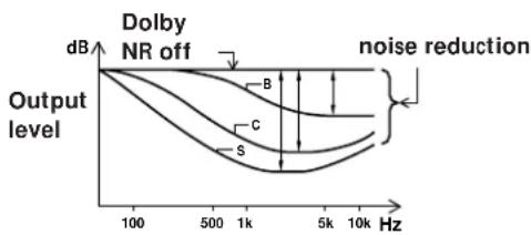 SONY TCKB920S - Dolby NR (noise reduction) system - 1