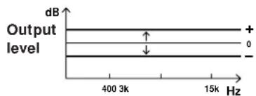 SONY TCKB920S - Recording level calibration - 1