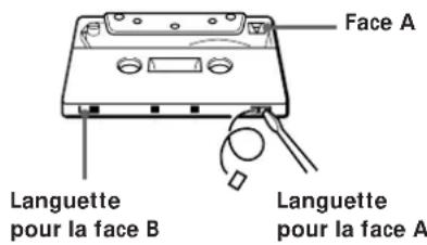 SONY TCKB920S - Pour protégéur un enregistrement - 1