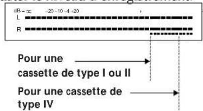 SONY TCKB920S - Enregistrement sur une cassette - 4