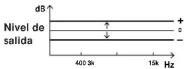 SONY TCKB920S - Calibración del nivel de grabación - 1